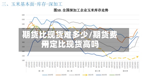 期货比现货难多少/期货费用一定比现货高吗-第2张图片