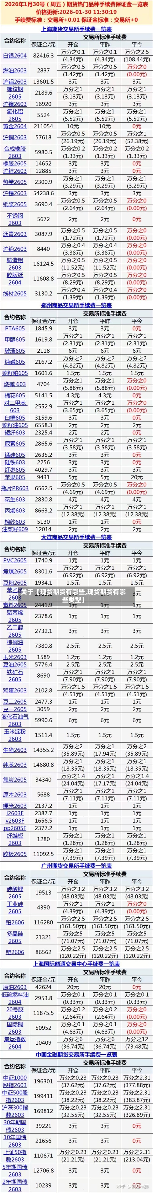 关于【现货期货有哪些,现货期货有哪些类型】