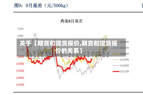 关于【期货和现货报价,期货和现货报价的关系】-第2张图片