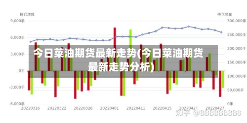 今日菜油期货最新走势(今日菜油期货最新走势分析)-第2张图片