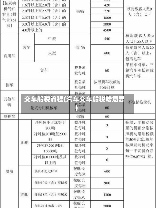 交车船税流程(汽车交车船税啥意思)