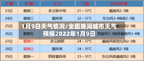 1月9日天气情况/全国晚间城市天气预报2022年1月9日