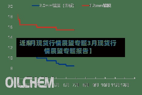 近来【3月现货行情展望专题3月现货行情展望专题报告】-第2张图片