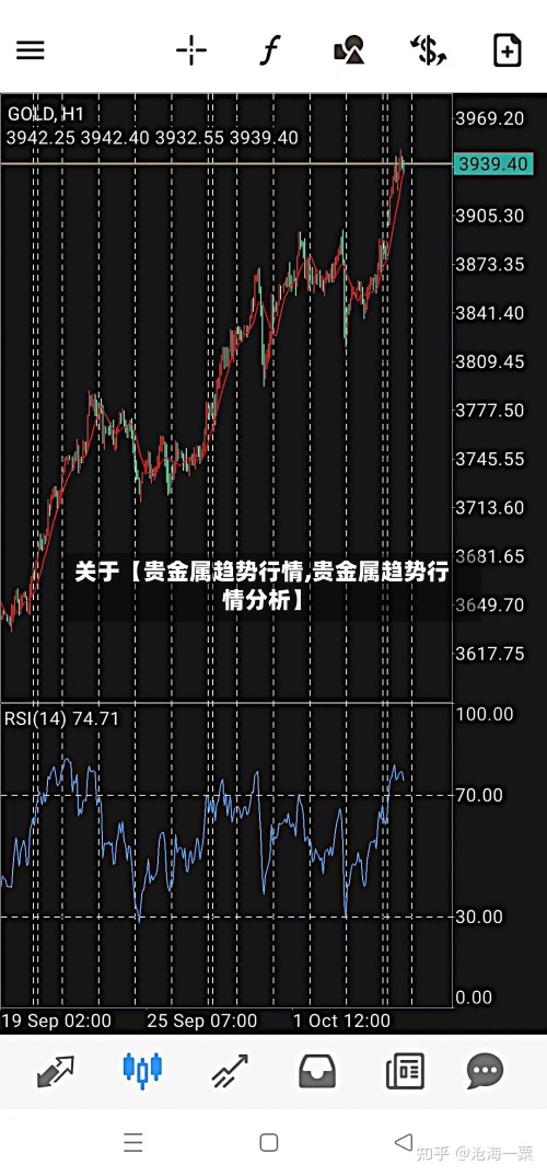 关于【贵金属趋势行情,贵金属趋势行情分析】-第2张图片