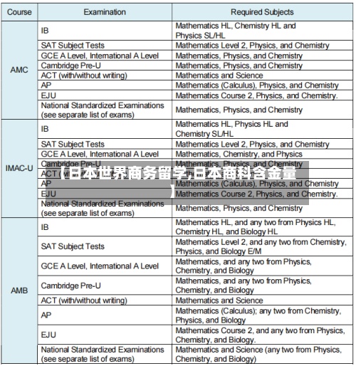 【日本世界商务留学,日本商科含金量】