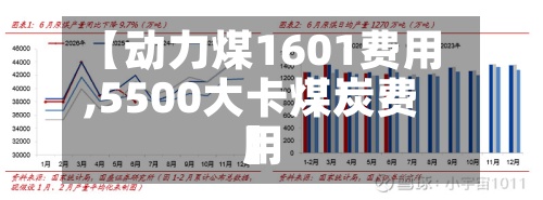 【动力煤1601费用,5500大卡煤炭费用】