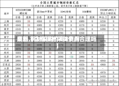 最近【企业钢材采购费用交割,钢材采购价高3个点合理吗】