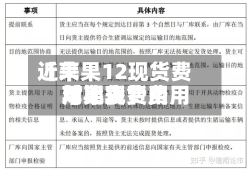 近来【苹果12现货费用苹果现货费用与期货费用对比表】-第3张图片