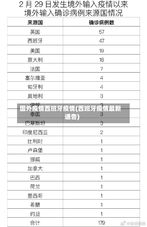 国外疫情西班牙疫情(西班牙疫情最新通告)-第3张图片
