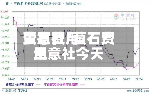 萤石费用生意社/萤石费用生意社今天