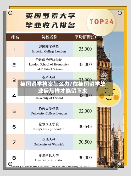 英国留学档案怎么办/在英国留学毕业后怎样才能留下来-第2张图片