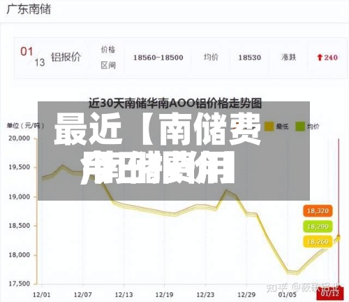 最近【南储费用,南储费用今日报价】