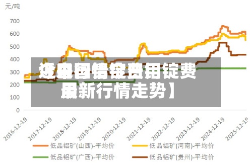 近来【中国铝锭费用今日行情今日铝锭费用最新行情走势】-第2张图片