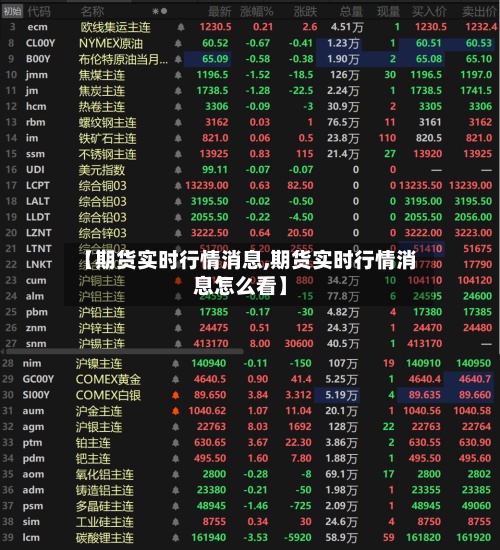 【期货实时行情消息,期货实时行情消息怎么看】