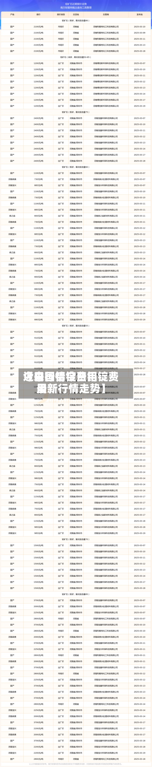 近来【中国铝锭费用今日行情今日铝锭费用最新行情走势】-第3张图片