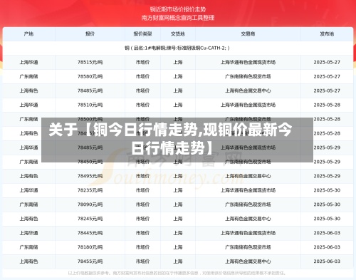 关于【铜今日行情走势,现铜价最新今日行情走势】
