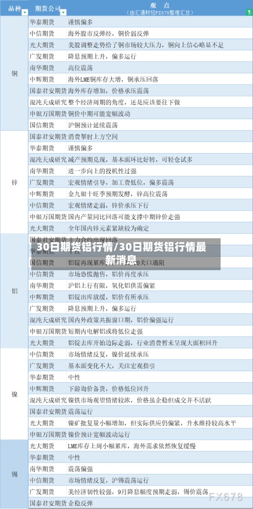30日期货铝行情/30日期货铝行情最新消息-第2张图片