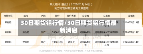 30日期货铝行情/30日期货铝行情最新消息