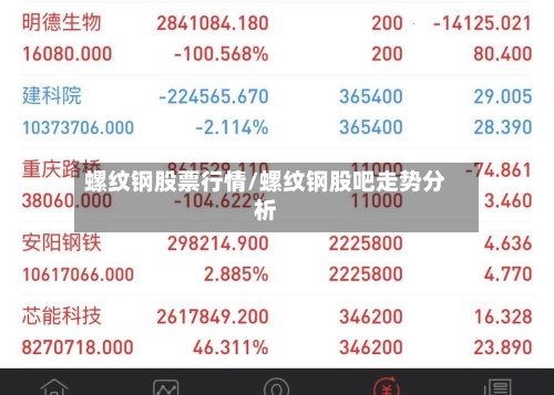 螺纹钢股票行情/螺纹钢股吧走势分析-第2张图片