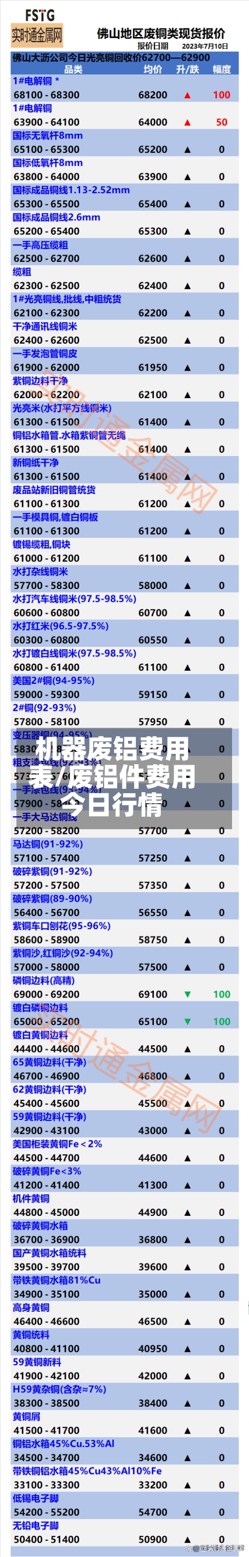 机器废铝费用表/废铝件费用今日行情-第3张图片
