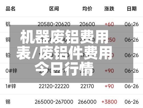 机器废铝费用表/废铝件费用今日行情-第2张图片
