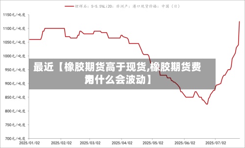 最近【橡胶期货高于现货,橡胶期货费用为什么会波动】-第3张图片