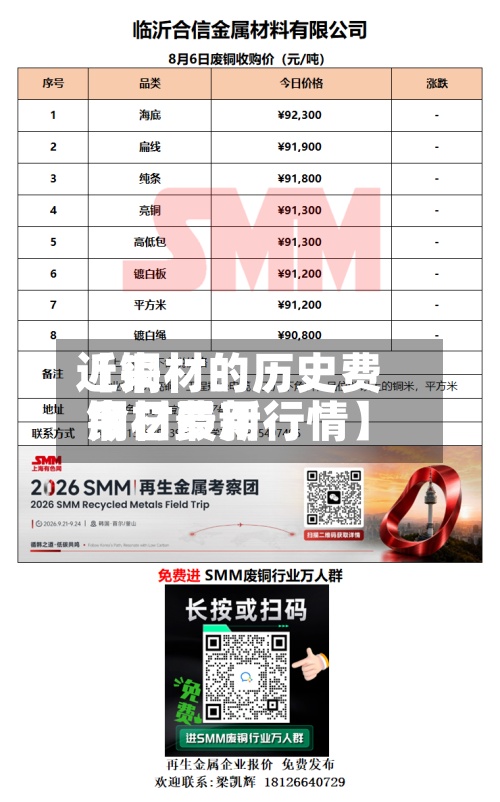 近来【铜材的历史费用铜材费用今日最新行情】-第3张图片