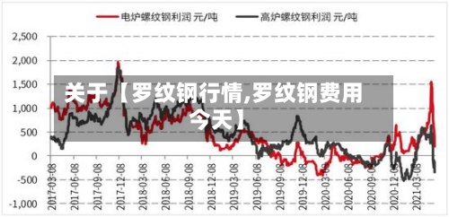 关于【罗纹钢行情,罗纹钢费用 今天】-第3张图片