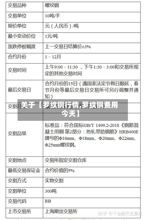 关于【罗纹钢行情,罗纹钢费用 今天】-第2张图片