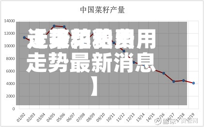 近来【菜粕费用走势菜粕费用走势最新消息】-第3张图片