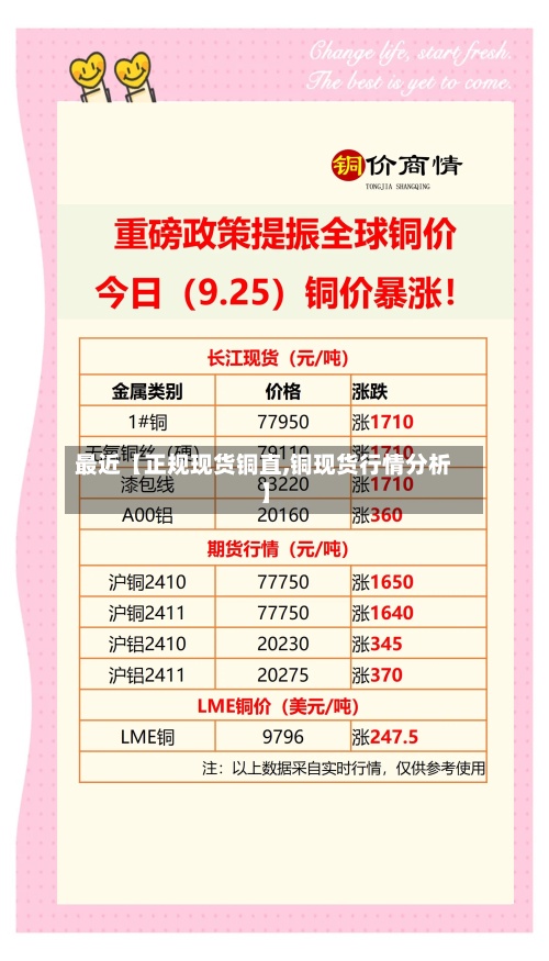 最近【正规现货铜直,铜现货行情分析】