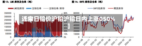 近来【今日铅价沪铅沪铅日内上涨050%】