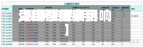 【锡期货费用,锡期货费用受哪些因素影响】-第2张图片