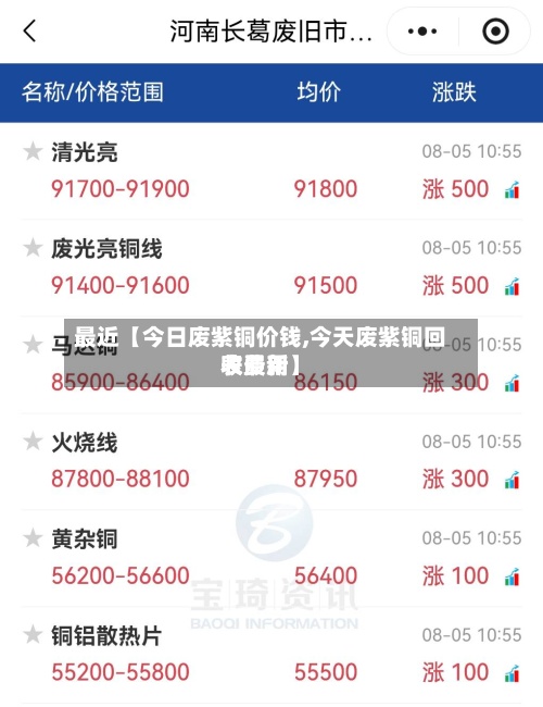 最近【今日废紫铜价钱,今天废紫铜回收费用表最新】-第2张图片