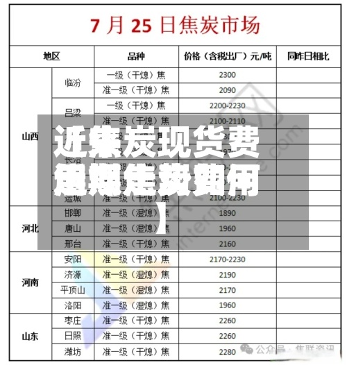 近来【焦炭现货费用焦煤焦炭费用近期走势如何】-第2张图片