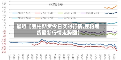 最近【豆柏期货今日实时行情,豆粕期货最新行情走势图】
