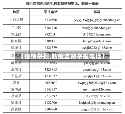 【疫情举报,防疫监督举报电话】