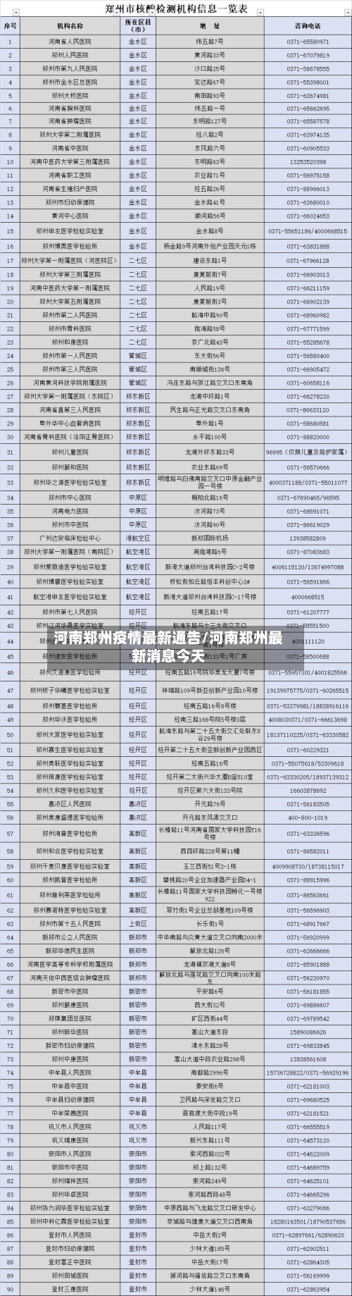 河南郑州疫情最新通告/河南郑州最新消息今天
