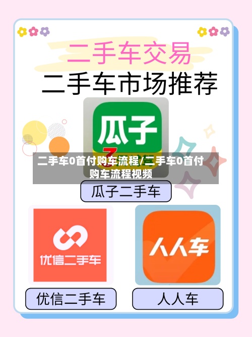 二手车0首付购车流程/二手车0首付购车流程视频