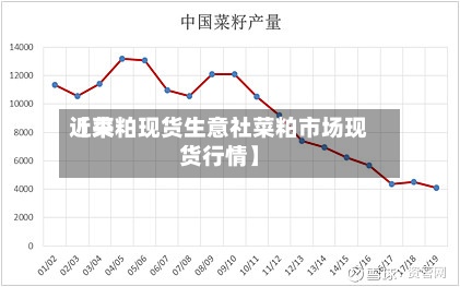 近来【菜粕现货生意社菜粕市场现货行情】