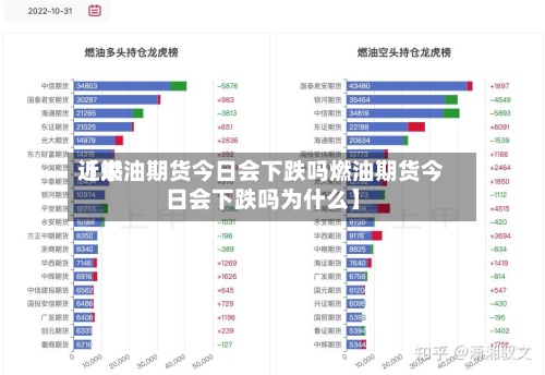近来【燃油期货今日会下跌吗燃油期货今日会下跌吗为什么】-第2张图片