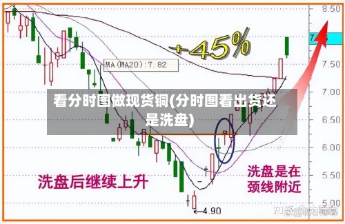 看分时图做现货铜(分时图看出货还是洗盘)-第2张图片