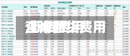 【米期货费用,期货费用查询】-第2张图片