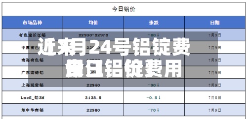 近来【7月24号铝锭费用长江铝锭费用今日铝价】-第2张图片