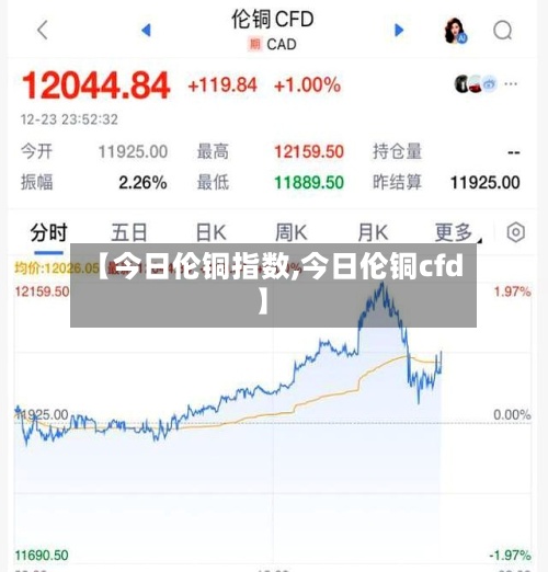【今日伦铜指数,今日伦铜cfd】-第2张图片