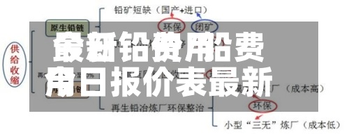 最新铅费用今日铅价/铅费用今日报价表最新-第3张图片