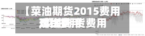 【菜油期货2015费用,菜油期货费用现货费用对比】