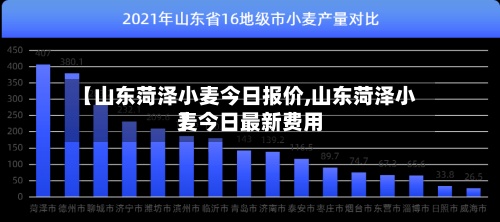 【山东菏泽小麦今日报价,山东菏泽小麦今日最新费用】-第2张图片
