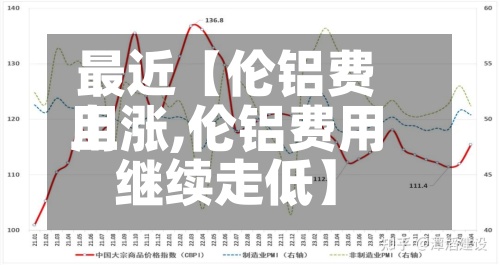 最近【伦铝费用
上涨,伦铝费用
继续走低】-第2张图片
