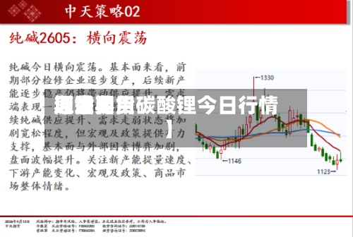 近来【世界原油费用期货期货碳酸锂今日行情】-第2张图片